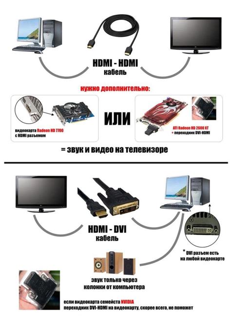 Подключение телевизора к компьютеру без доступа к интернету