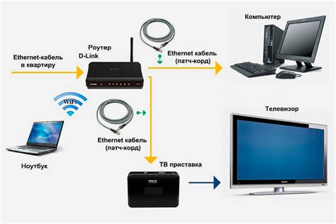 Подключение телевизора к сети DLNA