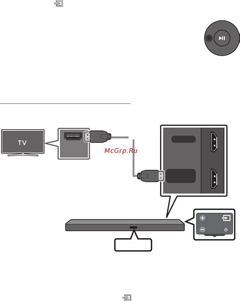 Подключение телеприставки к смарт ТВ с помощью HDMI-кабеля