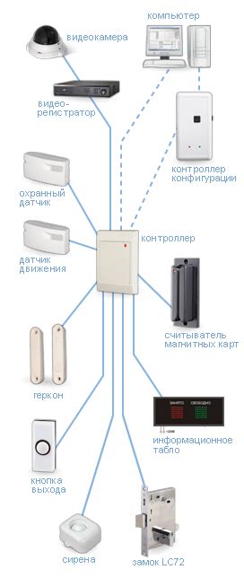 Подключение устройства к банкомату и настройка доступа