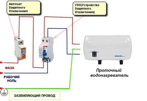 Подключение устройства к водопроводной системе