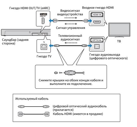 Подключение устройства к телевизору с помощью HDMI-кабеля