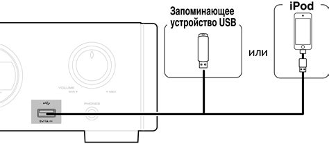 Подключение устройства через USB-порт