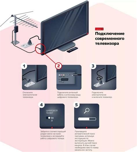 Подключение цифрового телевидения через Bbk: пошаговая инструкция