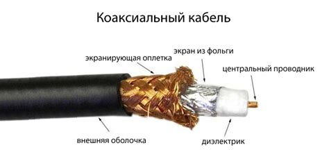 Подключение через коаксиальный кабель или HDMI