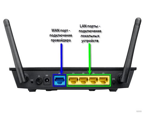 Подключение через LAN-порт и конфигурация сетевых настроек