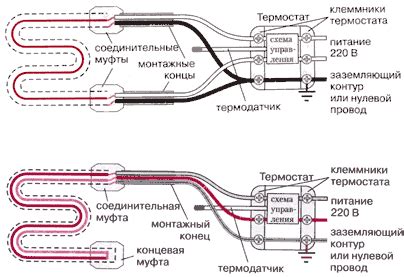 Подключение электрического кабеля