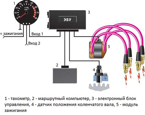 Подключение электронного управления усиленным огнетушителем к системе управления трактора