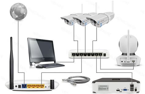 Подключение IP-камеры к облачному хранилищу без использования проводов: преимущества и особенности