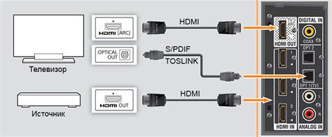 Подключение Lampa к телевизору LG OLED C2 с помощью HDMI-кабеля