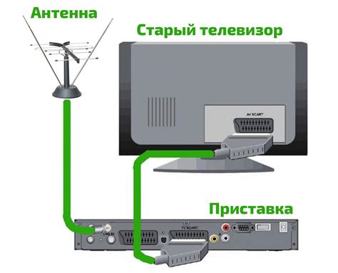 Подключите приставку к другому телевизору