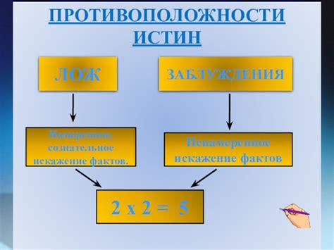 Подмена фактов и искажение истины