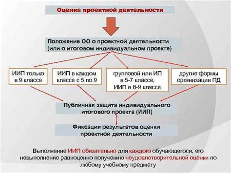 Подробная инструкция по выполнению сброса: основные шаги и настройки