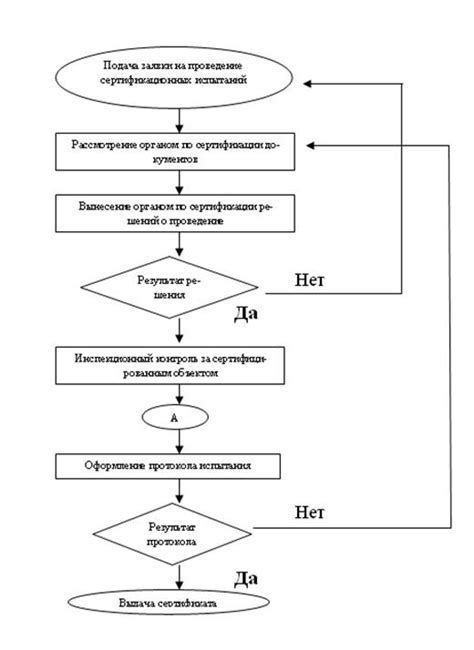 Подробная схема изготовления