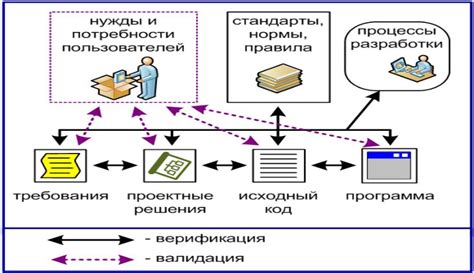 Подробные инструкции на всех этапах процесса