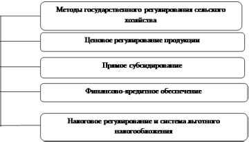 Подробный обзор проблемы и основных факторов