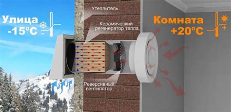 Подробный процесс установки приточного клапана air box: пошаговое руководство