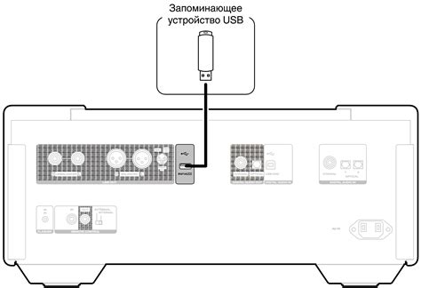 Подсоединение устройства к компьютеру через USB-порт