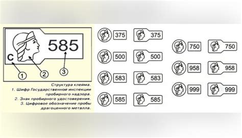 Подтверждение автентичности золота с помощью пробирного клейма