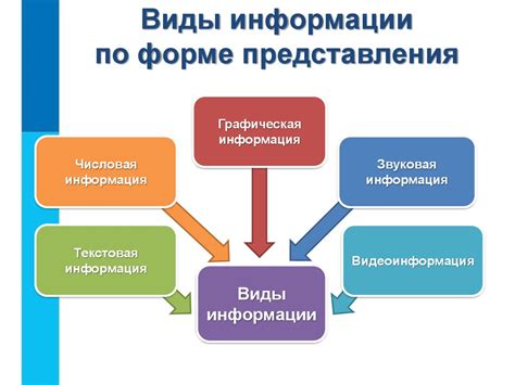 Подтверждение информации с использованием различных источников данных