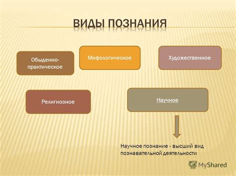 Подтверждение и опровержение: взаимодействие науки и обыденного познания