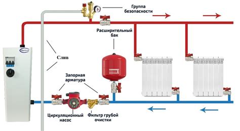 Подтверждение корректности соединения механизмов котла