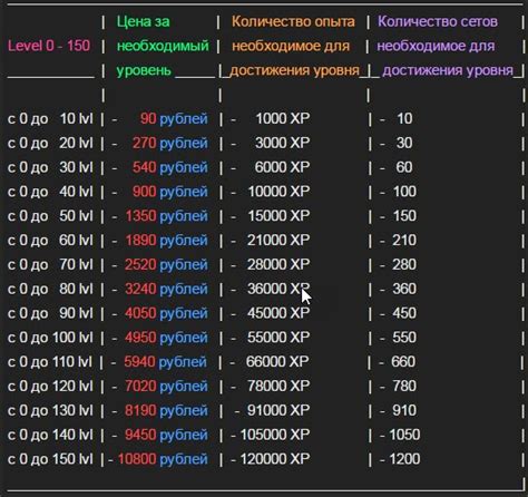 Подходы и стратегии для повышения уровня на платформе Стим: успешные схемы достижения целей и прогресса