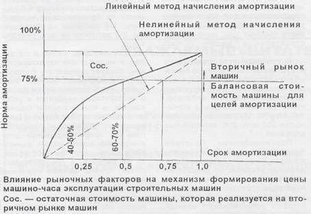 Подходы к определению заработной платы