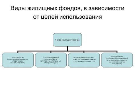 Подходящий выбор в зависимости от целей использования