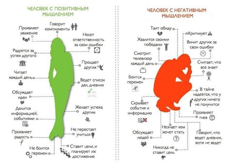 Позитивное и негативное восприятие сновидений о поцелуе с бывшей