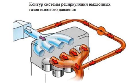 Позитивные и негативные аспекты применения системы рециркуляции отработавших газов