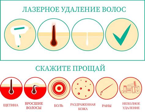 Позитивные и негативные стороны процедуры лазерного удаления волос на лице