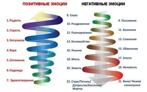 Позитивные и отрицательные аспекты "Неумаленности"