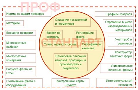 Познакомьтесь с требованиями и процедурами