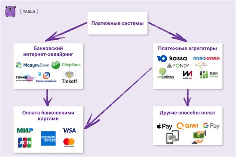 Поиск информации о МСС коде на официальных ресурсах банков и систем платежей