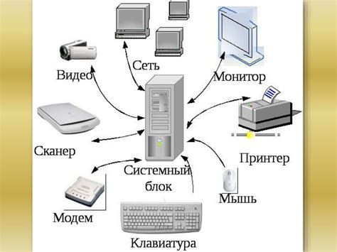 Поиск и настройка порта для подключения внешних устройств к вашему телевизору