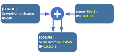 Поиск конфигурационных файлов pgbouncer для идентификации