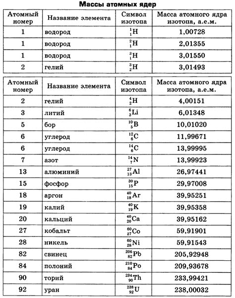 Поиск массы элементов в химических таблицах