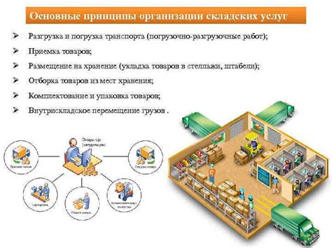 Поиск новых помещений для организации работы