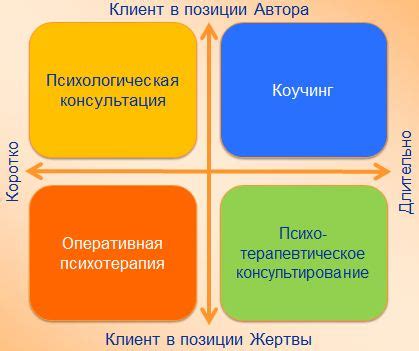 Поиск опоры: группы поддержки и психотерапевтическое консультирование