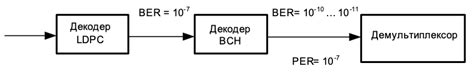 Поиск оптимального сигнала: максимизация качества приема телевизионного сигнала