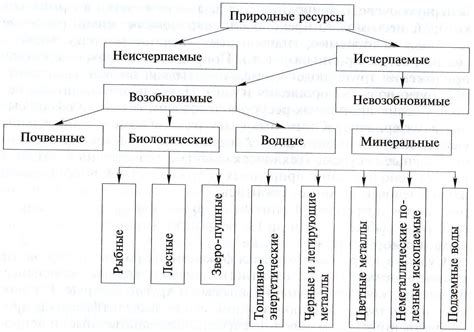 Поиск основных маршрутов и ресурсов