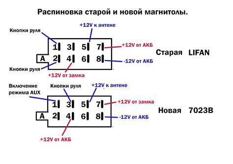 Поиск разъема подключения синего провода на магнитоле