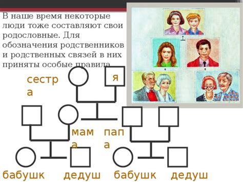 Поиск родственников и связей в семье: стратегии для исследования генеалогии