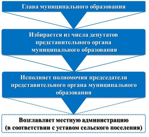 Поиск собственника через органы местного самоуправления