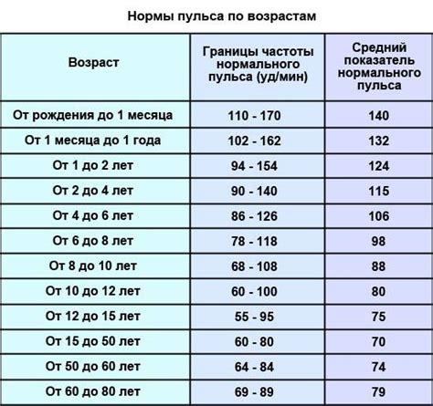 Показатели давления и их интерпретация