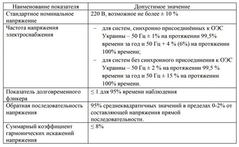 Показатели присутствия вредной энергии в магическом обереге