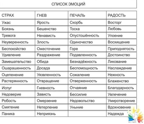 Показатель неуверенности и скрытых эмоций