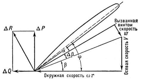 Полезность правильной установки элемента воздушного обмена