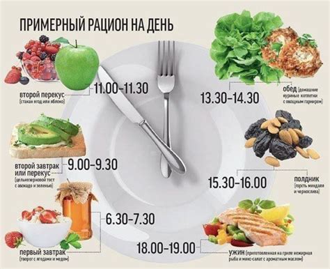 Полезные продукты для здорового рациона питания по принципам диеты 4Б